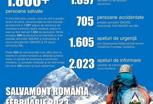 Raport de activitate SALVAMONT ROMANIA pentru luna februarie 2023: 1.804 de persoane au fost salvate si s-a inregistrat un singur accident mortal