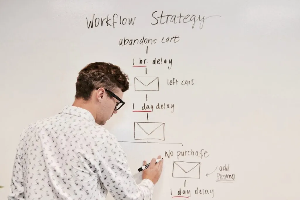 Photo monetization strategies